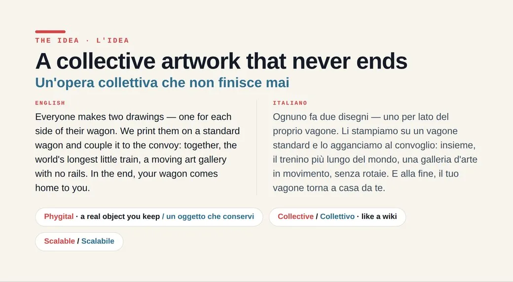 L'idea del progetto
