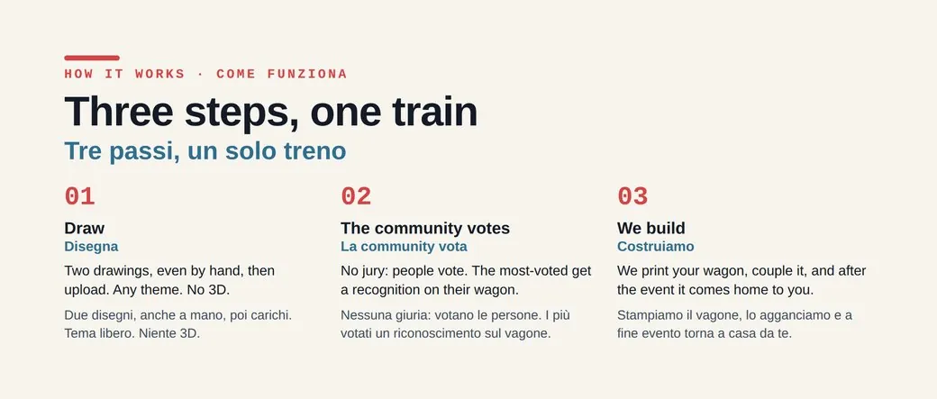 Come funziona