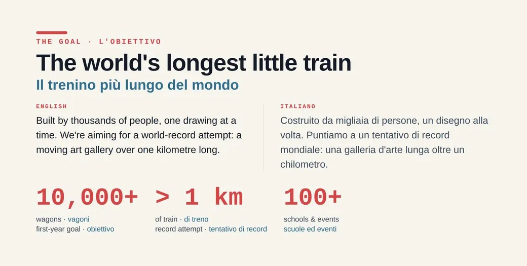 Il record mondiale
